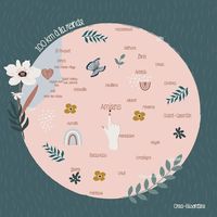 Illustration du profil de Cannelle80