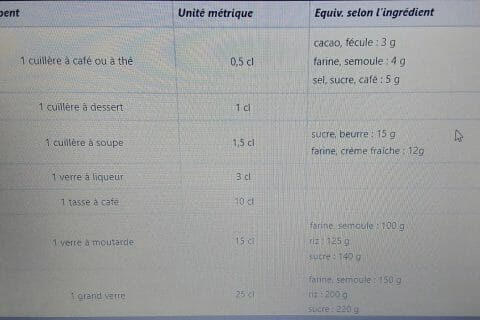 Cliquez pour zoomer ! Photo de Erghy