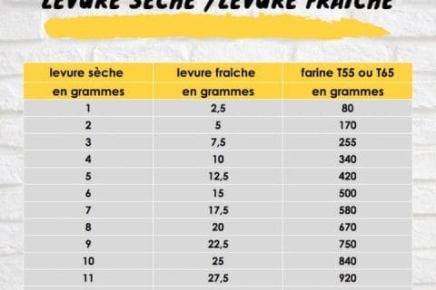 Cliquez pour zoomer ! Photo de Marie 🌹🌹