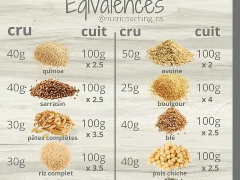 Cliquez pour zoomer ! Photo de Kechmomix Thermomix par Kechmomix