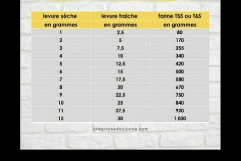 Cliquez pour zoomer ! Photo de Cricri-25