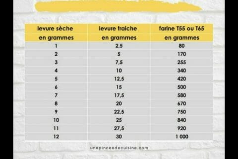 Cliquez pour zoomer ! Photo de Cricri-25