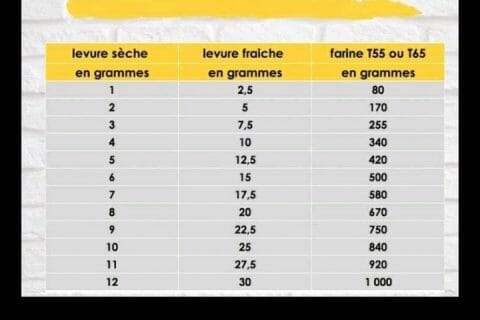 Cliquez pour zoomer ! Photo de Cricri-25