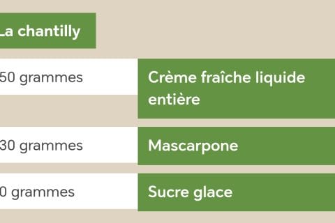 Cliquez pour zoomer ! Fondant pistache Thermomix par cleminthecountry