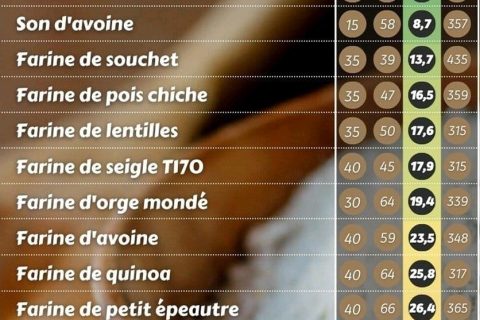 Cliquez pour zoomer ! Photo de cdst78