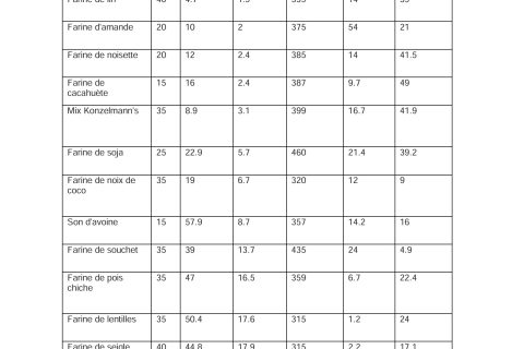 Cliquez pour zoomer ! Photo de cdst78