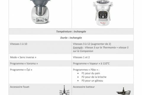 Cliquez pour zoomer ! Fiche-adaptation-Thermomix-Companion