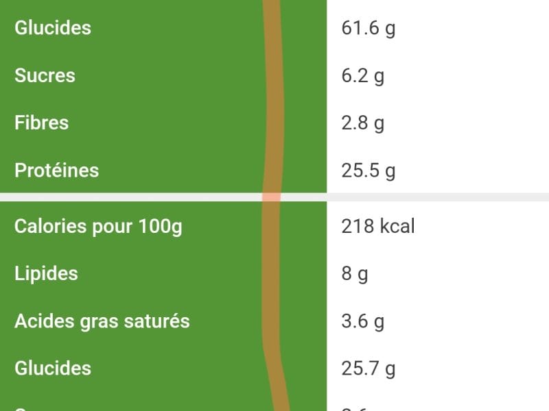 Cliquez pour zoomer ! Photo de Fanaw13 Thermomix par Fanaw13