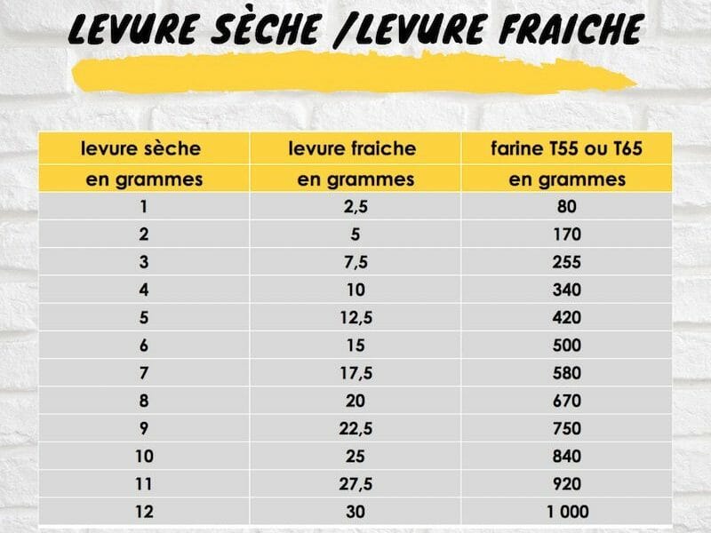 Cliquez pour zoomer ! Photo de mariaknight Thermomix par mariaknight