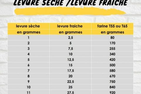 Cliquez pour zoomer ! Photo de enolaerwan