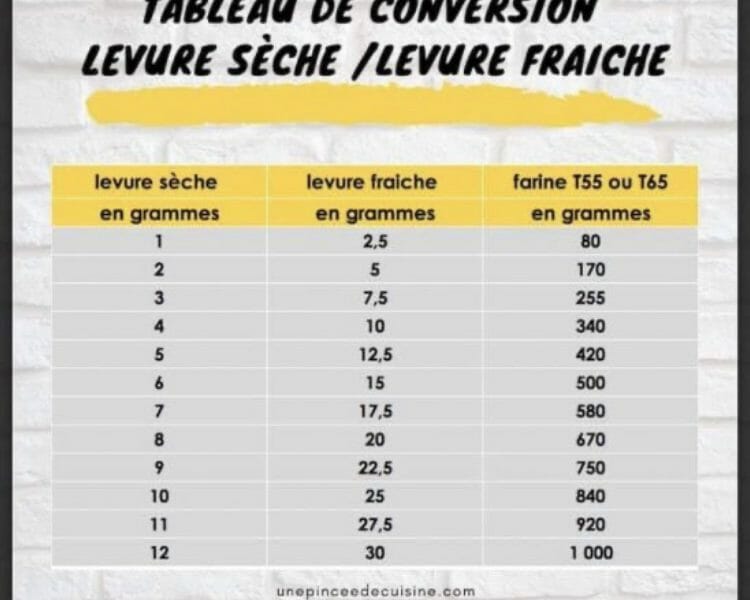 Cliquez pour zoomer ! IMG_5733 Thermomix par liinab