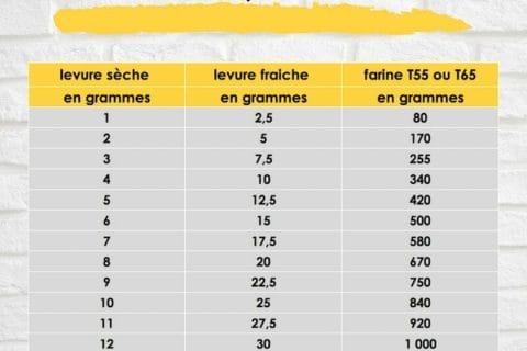 Cliquez pour zoomer ! Photo de 🦕VéroFripouille🦖