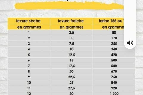 Cliquez pour zoomer ! Photo de 🦕VéroFripouille🦖