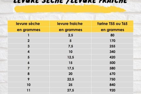 Cliquez pour zoomer ! Photo de cflo68🐞