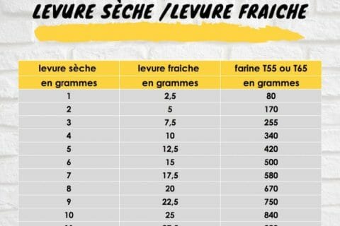 Cliquez pour zoomer ! Photo de cflo68