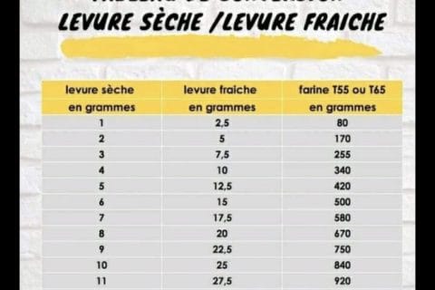 Cliquez pour zoomer ! Photo de Ce Clem