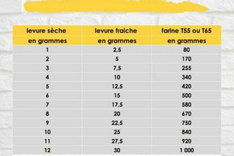 Cliquez pour zoomer ! Photo de gigi2861