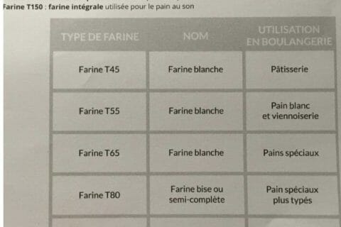 Cliquez pour zoomer ! Photo de miminefer