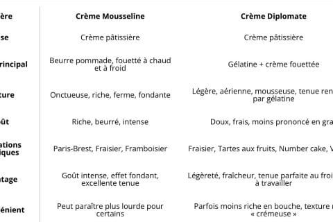 Cliquez pour zoomer ! Photo de Miminefer