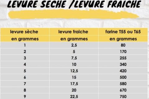 Cliquez pour zoomer ! Photo de Miminefer