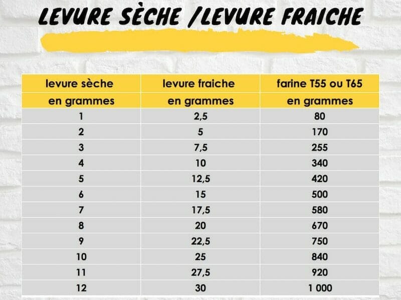 Cliquez pour zoomer ! Pain au lait Thermomix par Titibounce