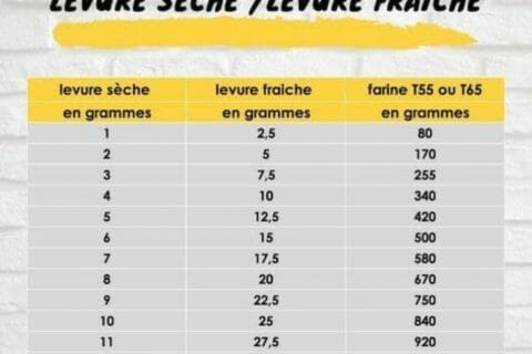 Cliquez pour zoomer ! Photo de zozofat