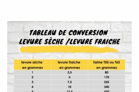 Cliquez pour zoomer ! Photo de zozofat