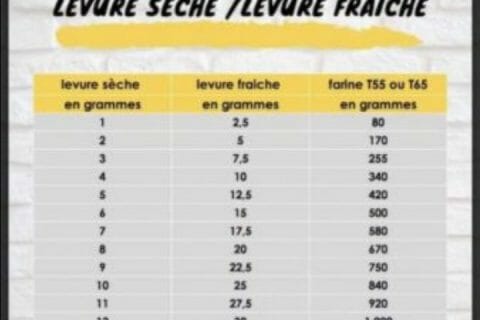 Cliquez pour zoomer ! Photo de laure62