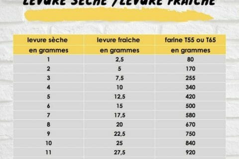 Cliquez pour zoomer ! Photo de nanou13530