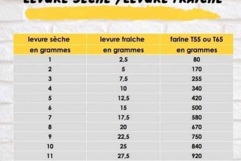 Cliquez pour zoomer ! Photo de guizmoomurph73