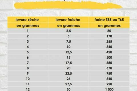 Cliquez pour zoomer ! Photo de soso3444