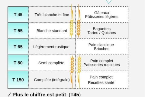 Cliquez pour zoomer ! Photo de mariepoppins77 Thermomix par mariepoppins77