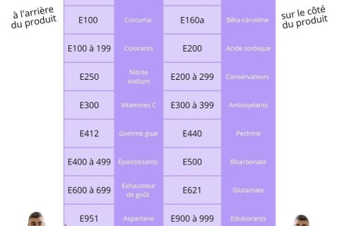 Cliquez pour zoomer ! Photo de mariepoppins77 Thermomix par mariepoppins77