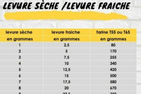 Cliquez pour zoomer ! Photo de mariepoppins77