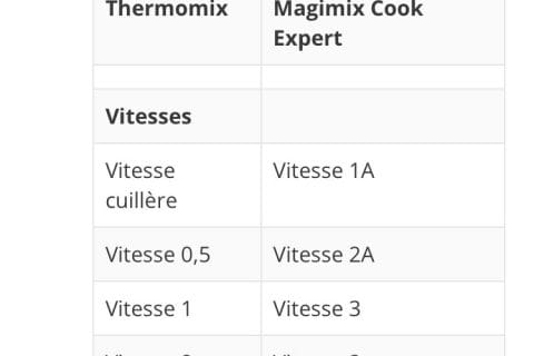 Cliquez pour zoomer ! Photo de flote